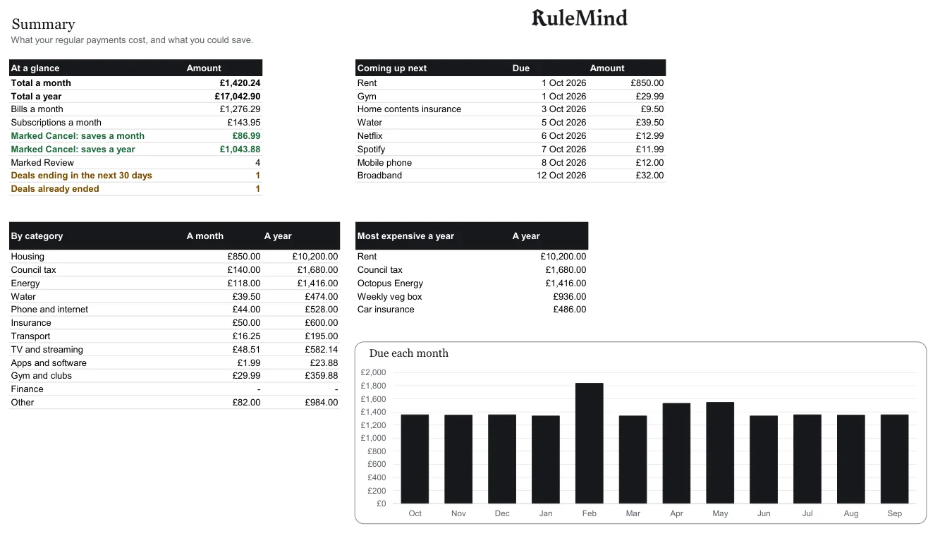 Summary, from the free example file for the Bills and subscriptions tracker