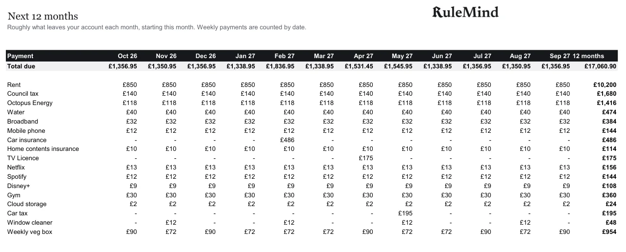 Calendar, from the free example file for the Bills and subscriptions tracker