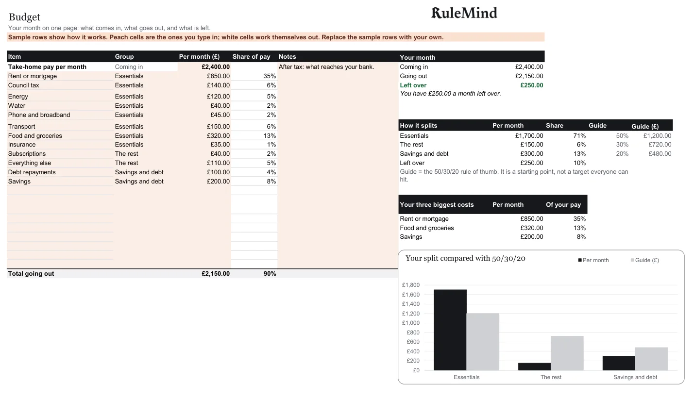 Budget, from the free example file for the Monthly budget planner
