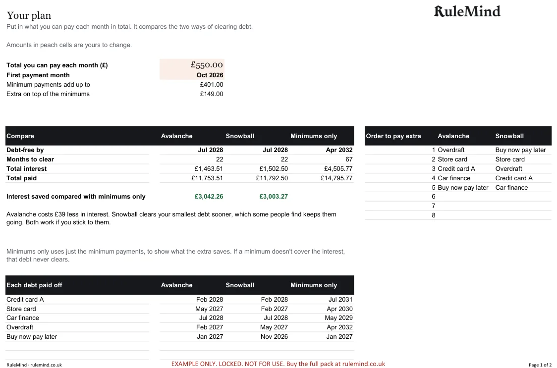 Plan, from the free example file for the Debt payoff planner