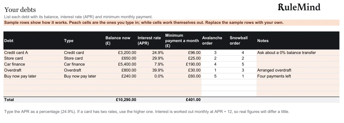 Debts, from the free example file for the Debt payoff planner