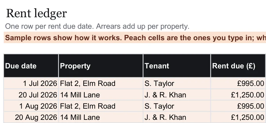 Close-up of the Rent ledger tab, from the free example file for the Rent and repairs ledger