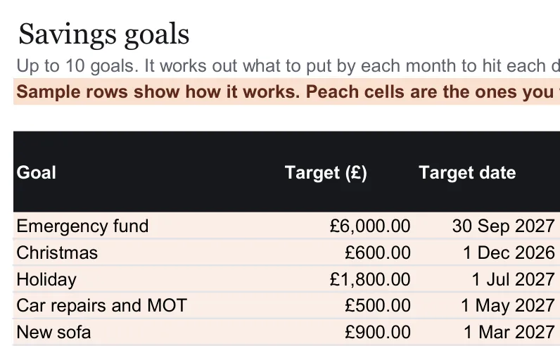 Close-up of the Goals tab, from the free example file for the Savings goals and sinking funds