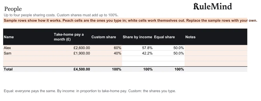 People, from the free example file for the Household budget for couples and flatmates