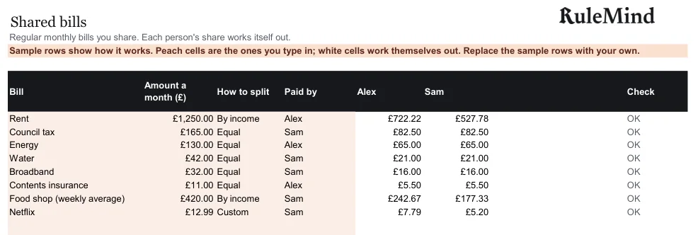 Shared bills, from the free example file for the Household budget for couples and flatmates