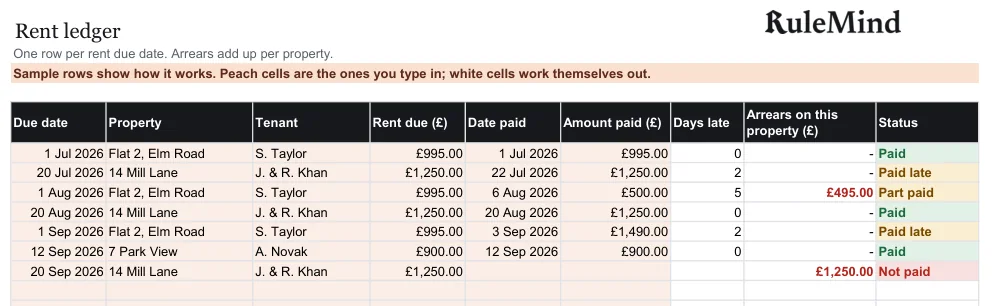 Rent ledger, from the free example file for the Rent and repairs ledger