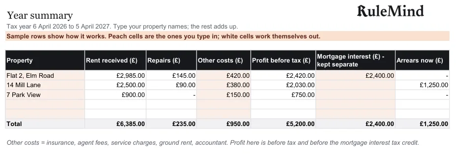 Year summary, from the free example file for the Rent and repairs ledger