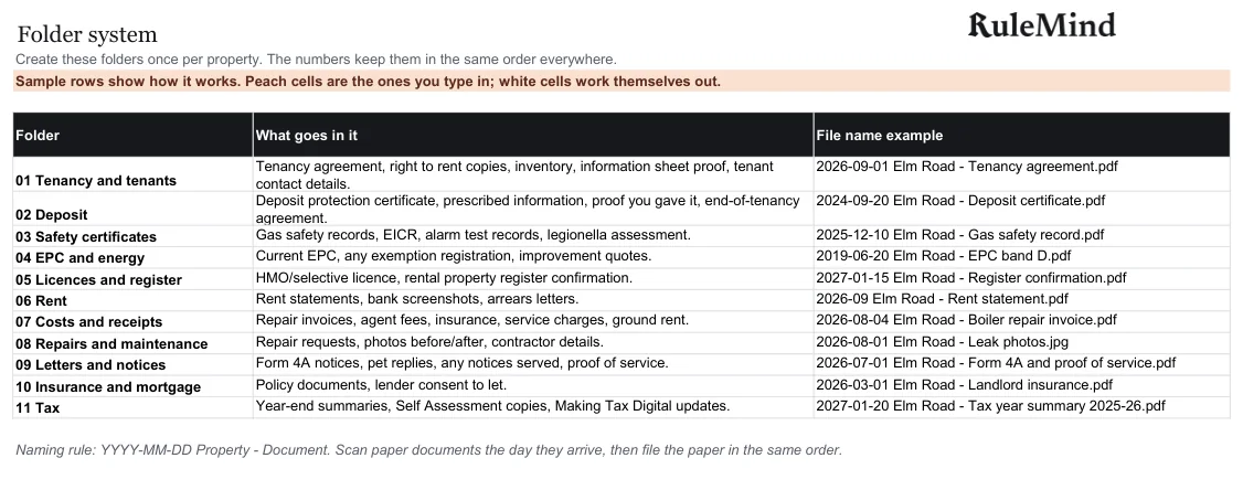 Folder system, from the free example file for the Paperwork organiser