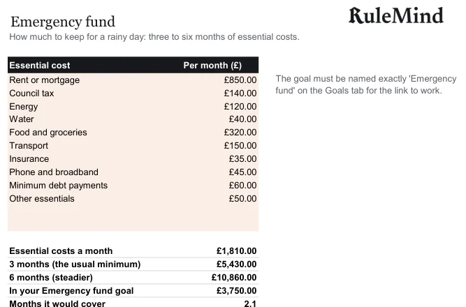 Emergency fund, from the free example file for the Savings goals and sinking funds