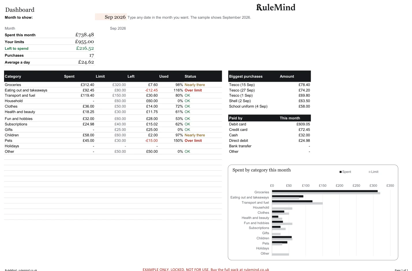 Dashboard, from the free example file for the Spending tracker